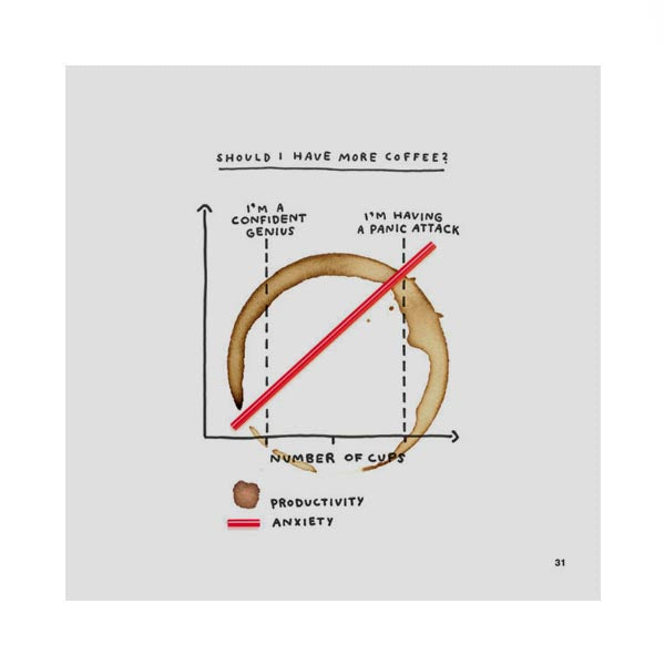 Am I Overthinking This? - book of charts by Michelle Rail